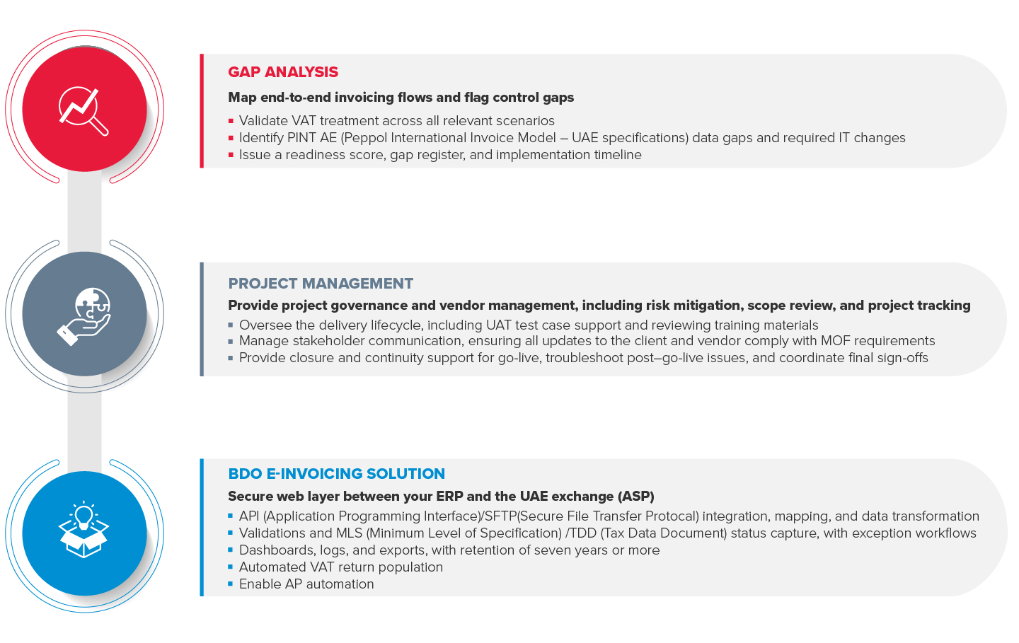 How BDO Can Help