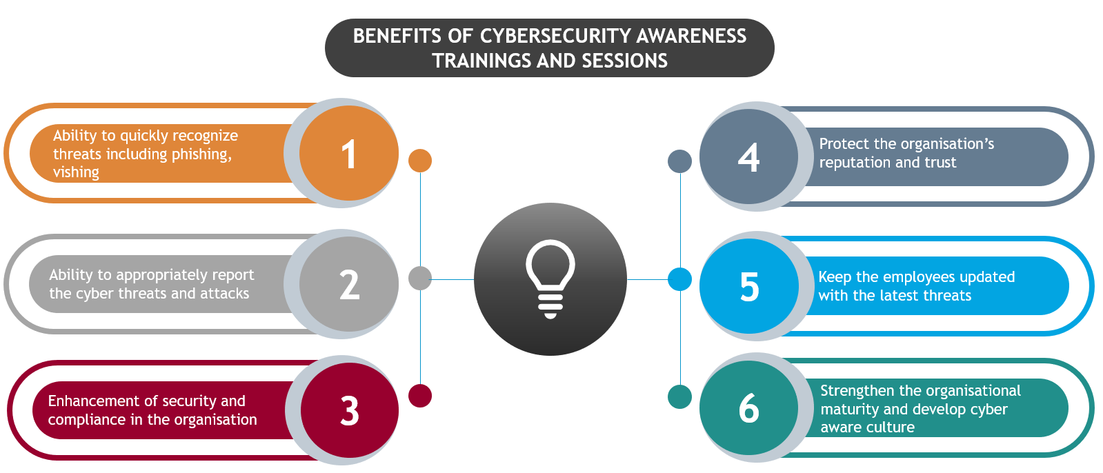 Cybersecurity Awareness Training - Cybercrimejunkies